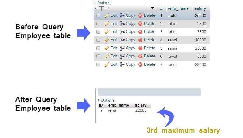 How to find 3rd maximum or nth maximum salary in MySQL?